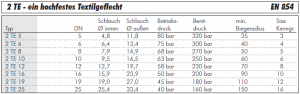 Hydraulikschlauch, 2 TE - ein hochfestes Textilgeflecht, METERWARE (Anschnitte)